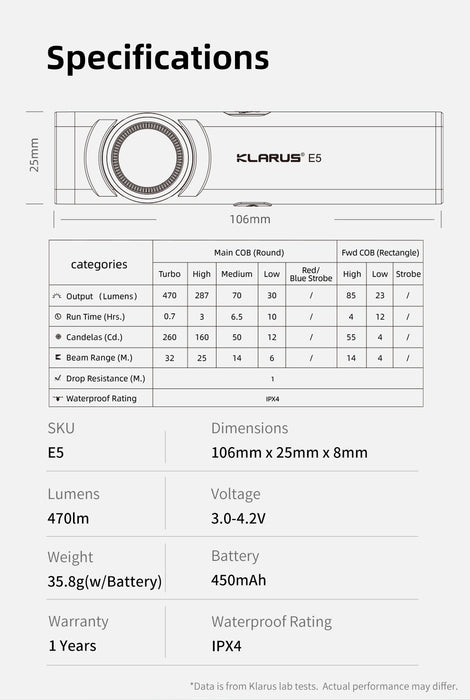 Klarus 470 Lumen Flashlight E5