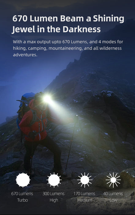 Klarus 670 Lumen Flashlight Headlamp HM3