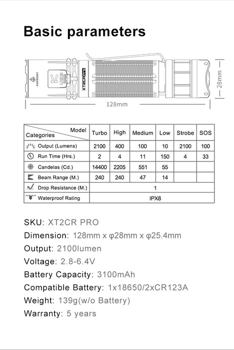 Klarus Flashlight 2100 Lumen XT2CR-Pro Black