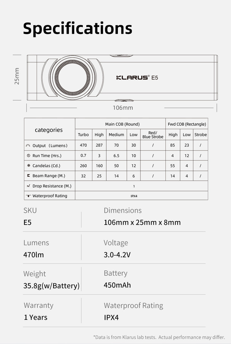 Klarus 470 Lumen Flashlight E5