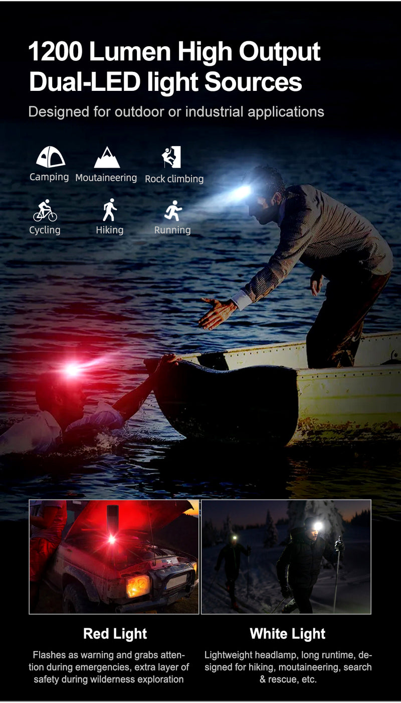 Klarus 1200 Lumen Flashlight Headlamp HL1