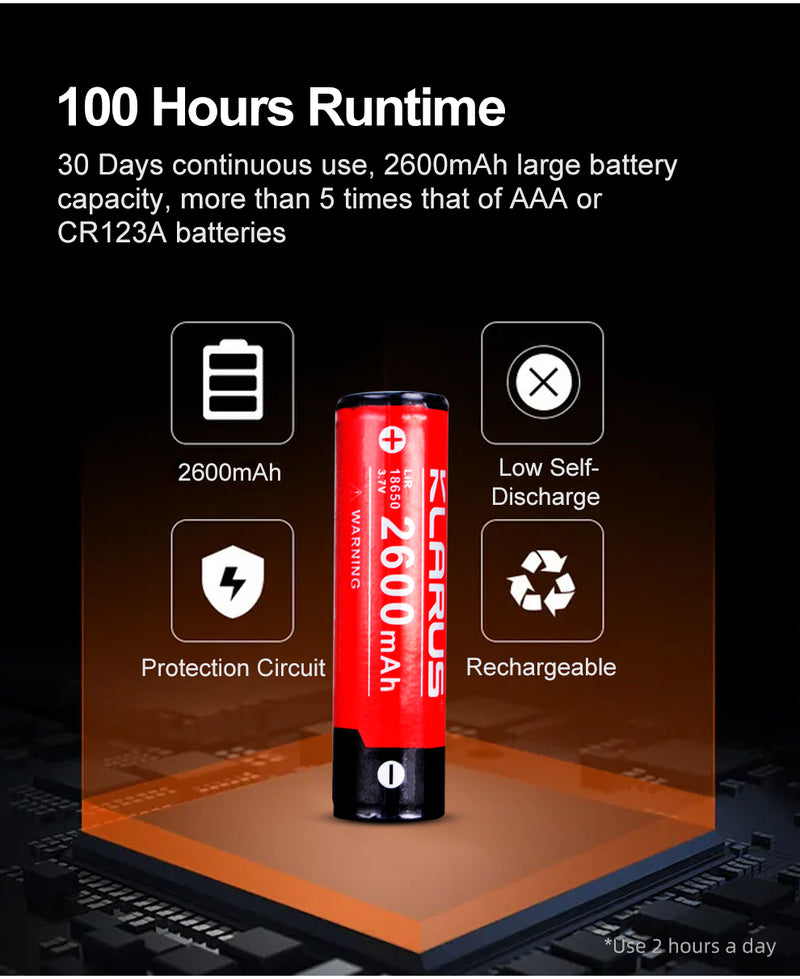 Klarus 1200 Lumen Flashlight Headlamp HL1