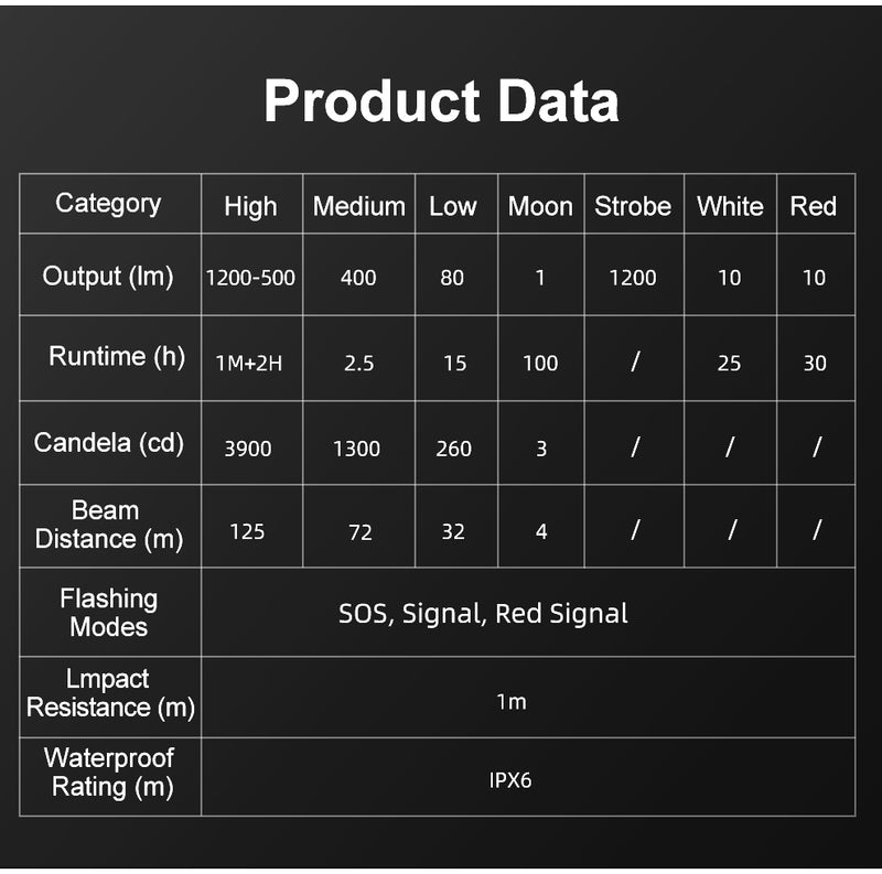 Klarus 1200 Lumen Flashlight Headlamp HL1