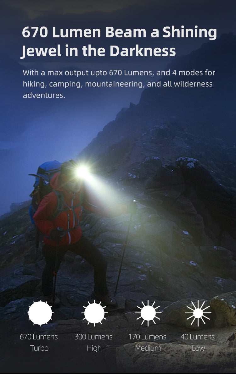 Klarus 670 Lumen Flashlight Headlamp HM3