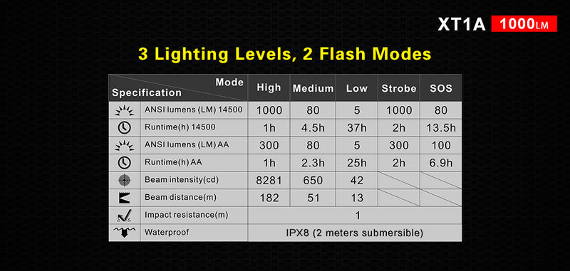 Klarus 1000 Lumen Flashlight XT1A Tactical EDC